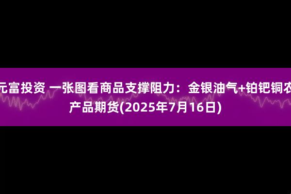 元富投资 一张图看商品支撑阻力：金银油气+铂钯铜农产品期货(2025年7月16日)